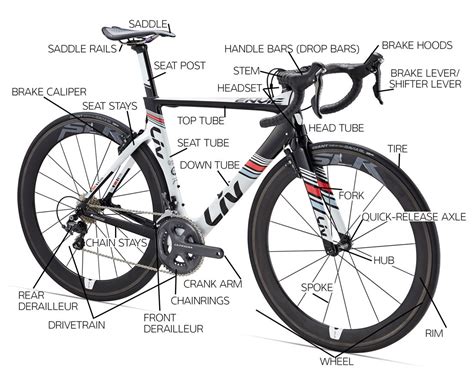 Read and understand the Service Manual before working on the machine. . Schwinn bike parts diagram